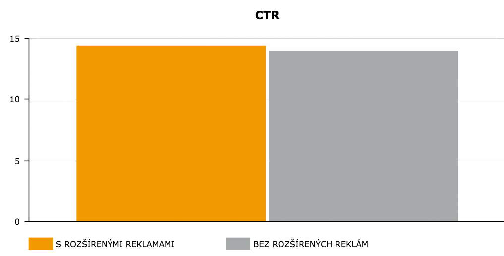 CTR  - Sumárne výsledky